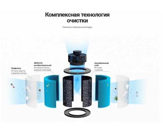  Очиститель-обеззараживатель TION IQ-200 черный 